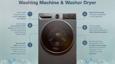 Beko introduces eco-friendly appliances that use recycled materials, bio-composites and detergent saving technologies for sustainable living