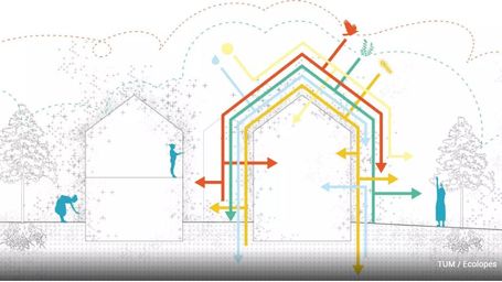 Building with an ecological envelope