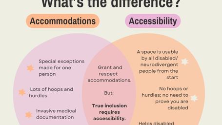 Accommodations and Accessibility: What's the Difference?