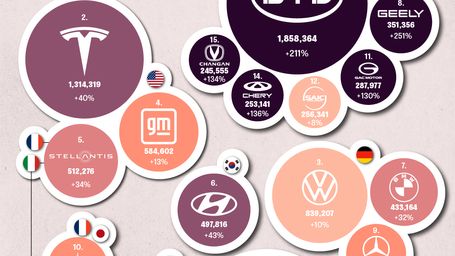 Will China's bet on EV payoff to counter established auto brands?