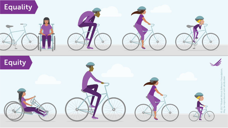 Equality and equity - do you know the difference?