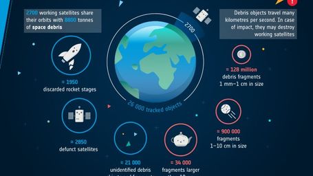 Sustainable Space Summit highlights urgent need for further engagement
