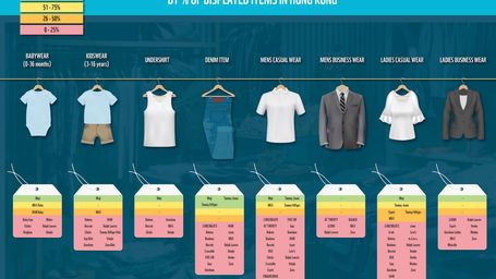 ‘Huge’ Sustainable Cotton Gap in Hong Kong’s Fashion Market, WWF Report Says