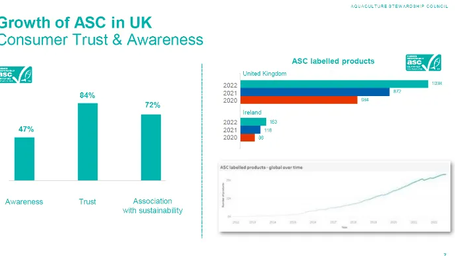 UK shoppers driving Scottish salmon farms towards ASC certification