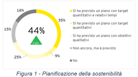 “Seize the Change - futuri sostenibili”