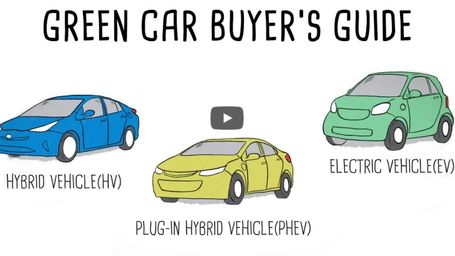 EVs vs Hybrids vs Plug-in Hybrids: What's the difference?