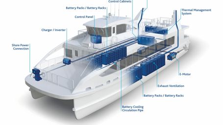 Xalt Energy’s batteries to power 1st all-electric ferry in New Zealand