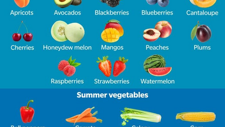 Eating seasonal produce is good for your health, your wallet and your community. Learn why—and what to eat when.