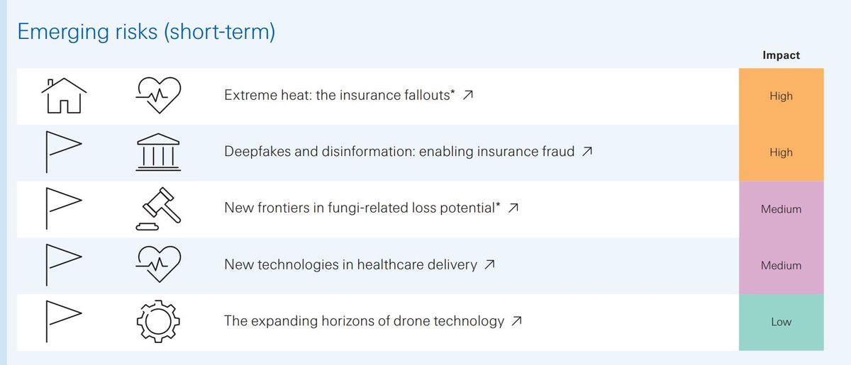 New emerging risks, insurers, and how technology can help prevent ...