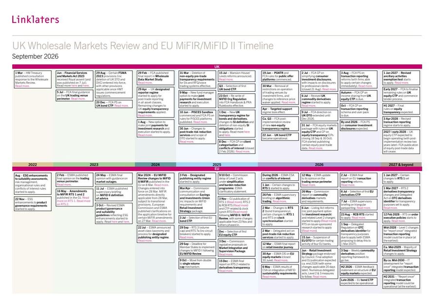 UK/EU Wholesale Markets Reform Timeline - September 2026 update