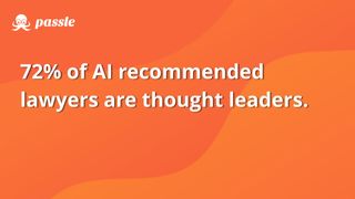 72% of lawyers that are recommended by AI, create regular thought leadership