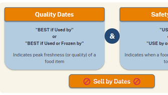 California Standardizes "Use By" Labeling