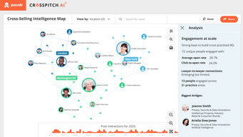 Visualising why building trust and awareness fuels growth