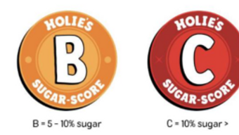 Holie Foods / Lotus – A sweet victory for transparency on sugar