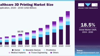 Innovative 3D Printing in Healthcare: From Design to Drug Delivery