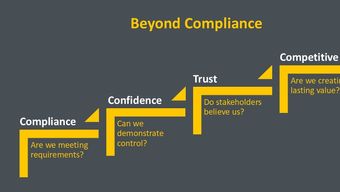 Beyond Compliance: Turning Certification into Competitive Advantage