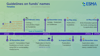 EU: ESMA Guidelines on Funds' names to apply from 21 November 2024