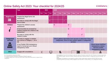 Online services: Your online safety “to do” list for 2025 is here