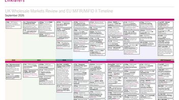 UK/EU Wholesale Markets Reform Timeline - September 2026 update