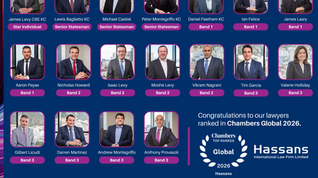 Hassans marks 20 years as Gibraltar’s longest top-ranked firm in Chambers Global.