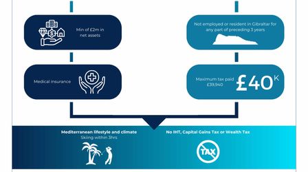 CAT 2 & HEPSS Tax Status – benefits and requirements (infographic)