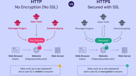 Critical Considerations for IT Security Management in Food Manufacturing