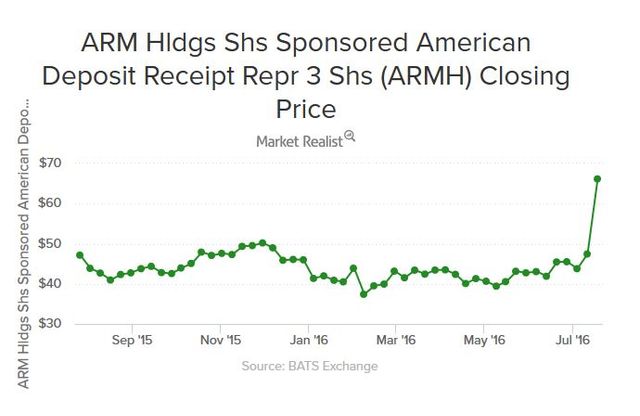 Is Softbank Overpaying For Arm Some Reasons To Think Not Piers Hartland Swann