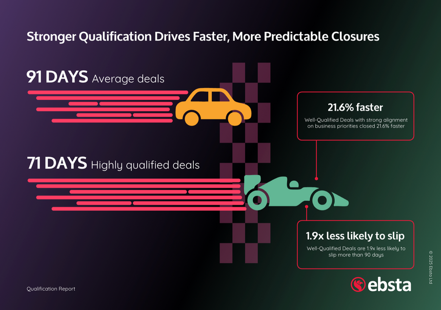 How to drive profitable growth through smarter qualification