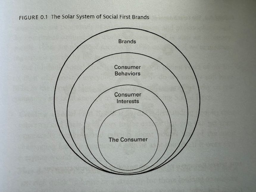 Social-first thinking: Why your brand shouldn’t be the star of the show