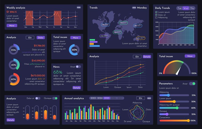 Analytics dashboard dark theme. Data visualization UI UX vector template for business analysis with charts, graphs, diagrams and world map. Modern infographic dashboard layout design.