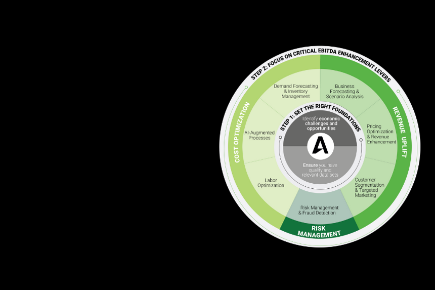Unlocking real EBITDA value with generative AI, Amelia Green, Jeremy Lehman, Angela Zutavern