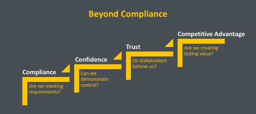 Beyond Compliance: Turning Certification into Competitive Advantage