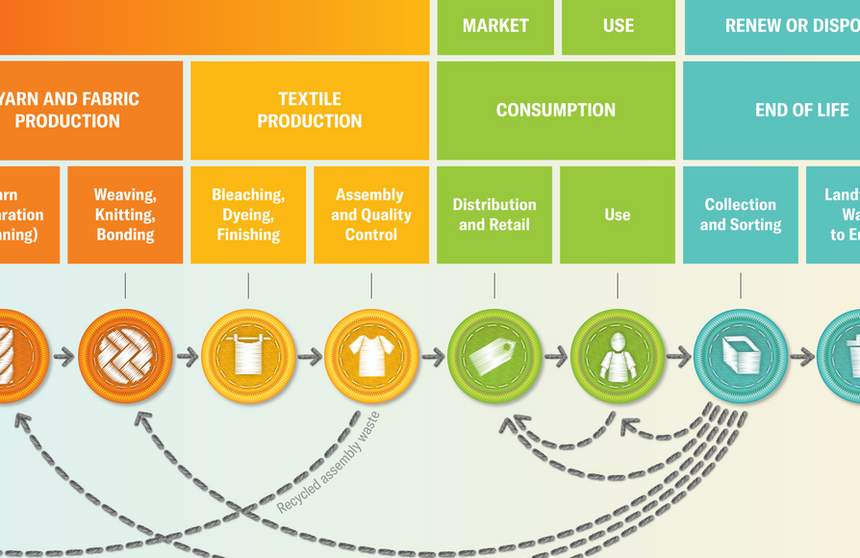 How to Be a Smarter Fashion Consumer in a World of Overstated Sustainability