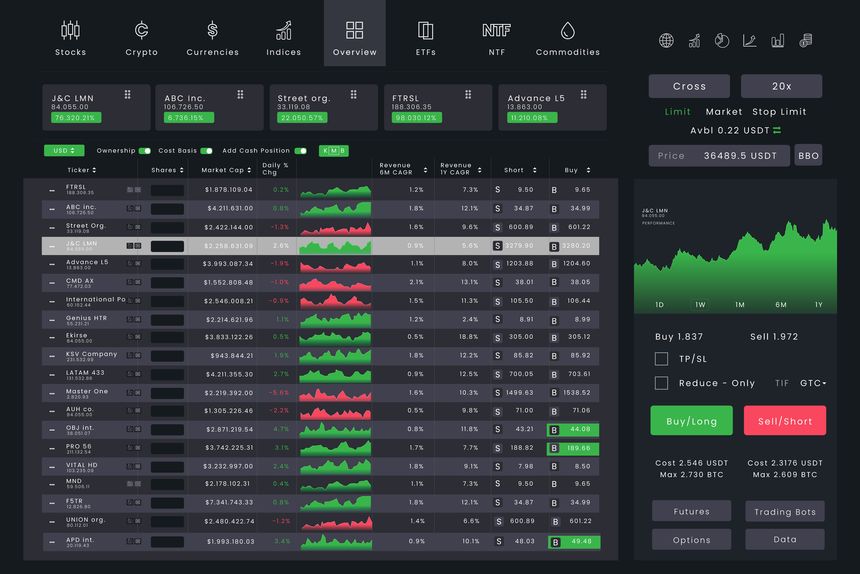 Sophisticated trading dashboard designed for tracking and managing investments across various financial markets, including stocks, cryptocurrencies, indices, ETFs, and commodities